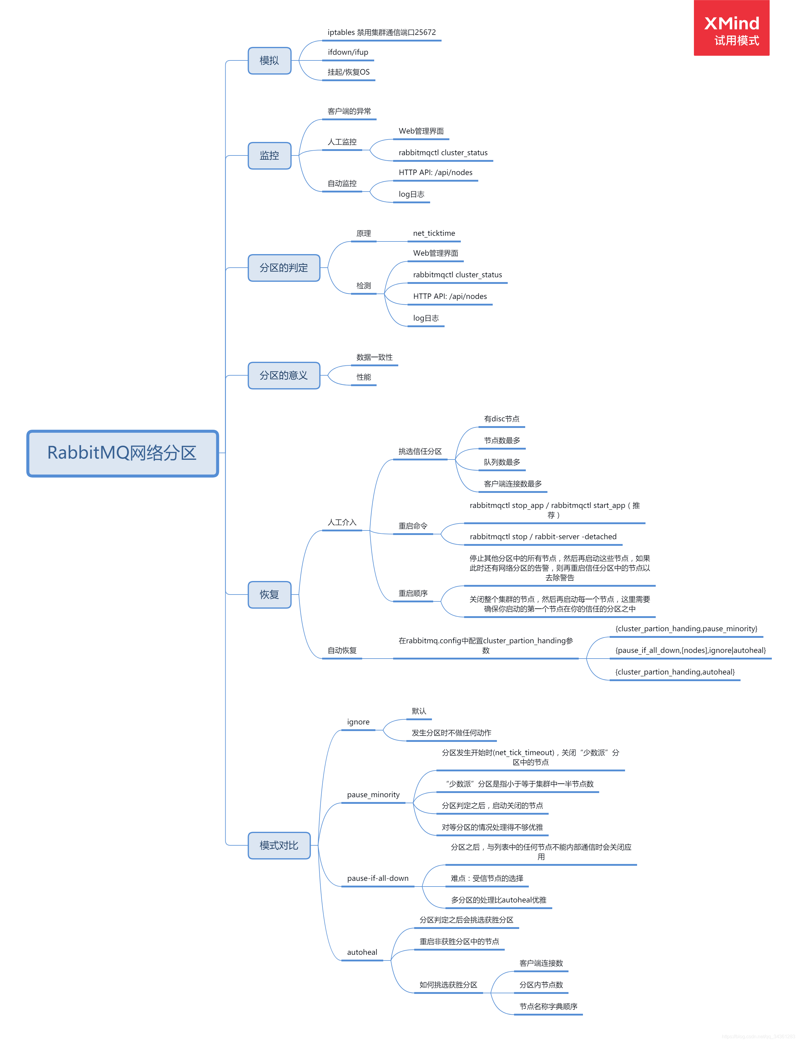 分布式专题-分布式消息通信之RabbitMQ02-RabbitMQ高可用_队列_06