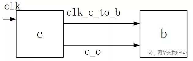 如何快速在Verilog和VHDL之间互转_FPGA学习_14