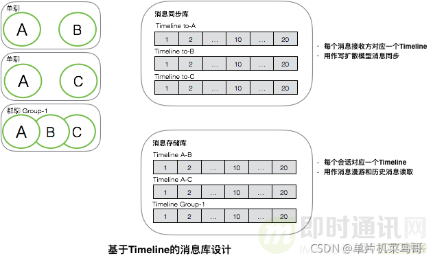 整理一下最近看的IM开发资料_服务器_27