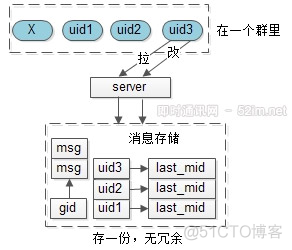 整理一下最近看的IM开发资料_服务器_22