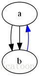 graphviz 安装和入门_microsoft_04