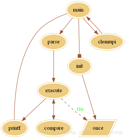 graphviz 安装和入门_f5_02