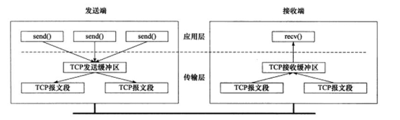 分布式专题-分布式架构基础01-TCP通信协议_java_07