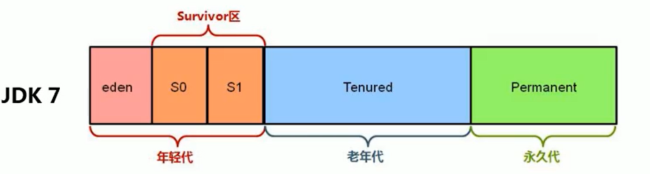 第六章-堆_标量_31