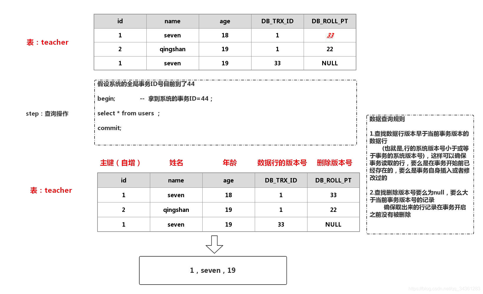 性能优化专题 - MySql 性能优化 - 03 - 深入理解InnoDB_mysql优化_13