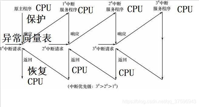 Linux驱动开发——（使用中断处理）gpio（6）_linux_02