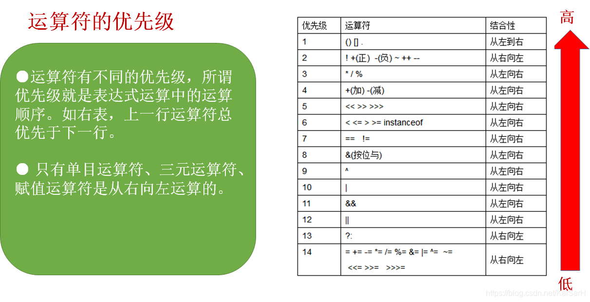 Java：基本语法_循环语句_30