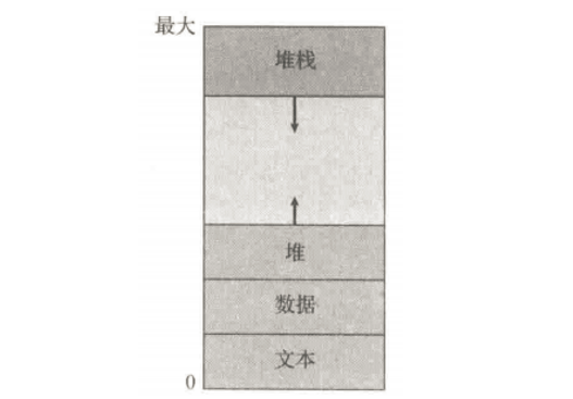 操作系统（二）—— 进程管理（1）：进程_操作系统