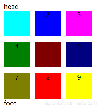 CSS：前端布局——网格布局Grid_自动填充_13