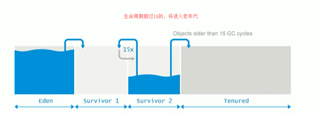 第六章-堆_java_18