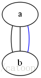 graphviz 安装和入门_graphviz_03