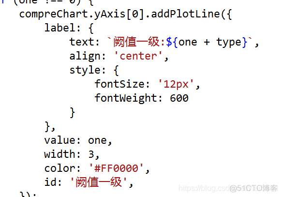 HighCharts：PlotLine的label文字不显示_chrome