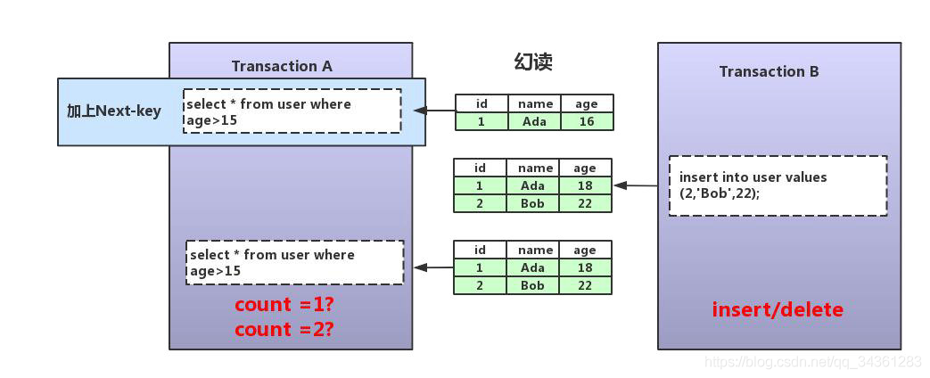 性能优化专题 - MySql 性能优化 - 03 - 深入理解InnoDB_mysql优化_09