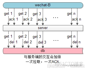 整理一下最近看的IM开发资料_服务器_05