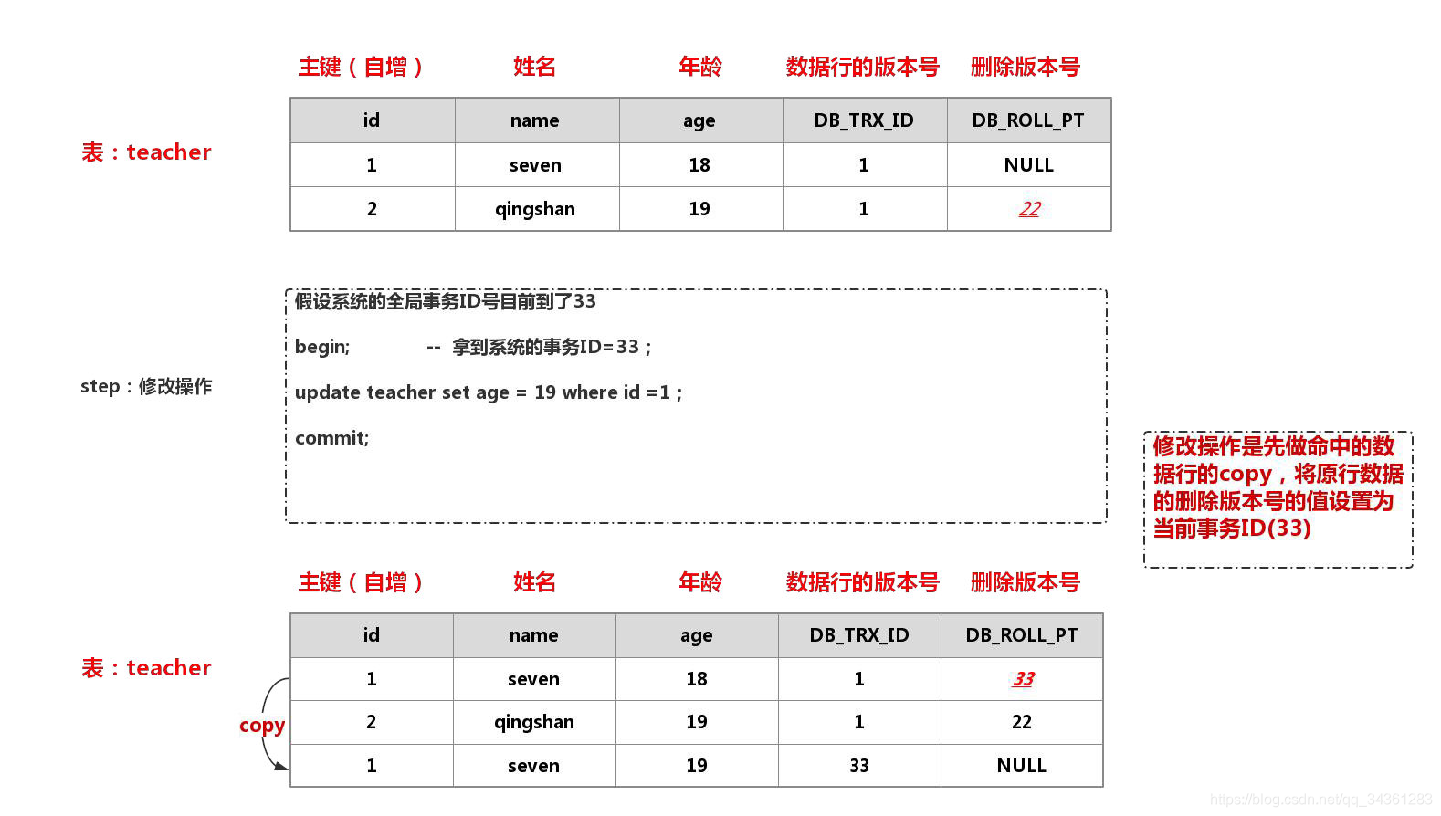 性能优化专题 - MySql 性能优化 - 03 - 深入理解InnoDB_mysql锁_12