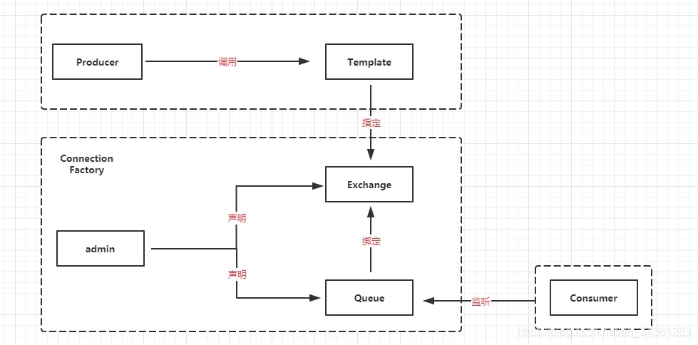 分布式专题-分布式消息通信之RabbitMQ01-初识RabbitMQ_消息通信_14