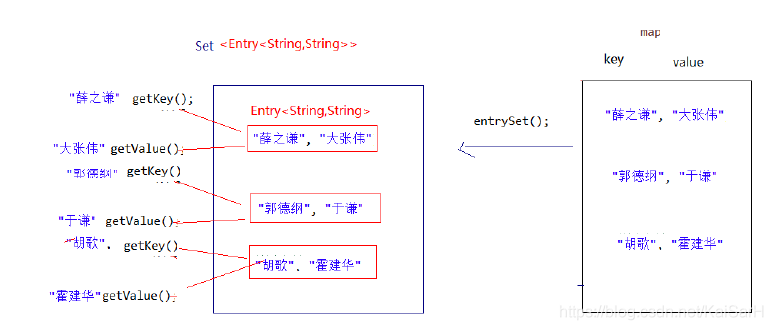 Java基础 Map Wx612dcbdbaa1的技术博客 51cto博客