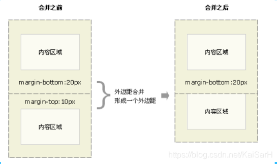 CSS：实用技巧_行内元素