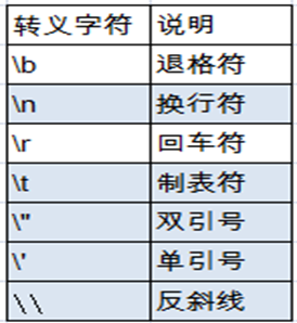 Java：基本语法_一维数组_09