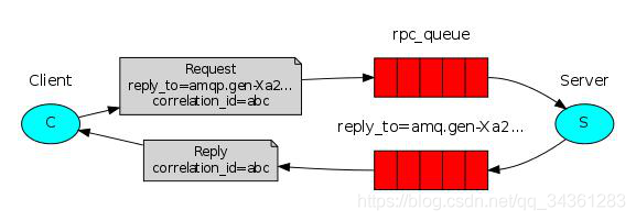 分布式专题-分布式消息通信之RabbitMQ01-初识RabbitMQ_分布式_09