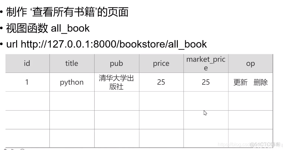 12. Django基础：模型层及ORM_数据_39