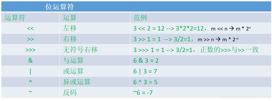 Java：基本语法_初始化_21