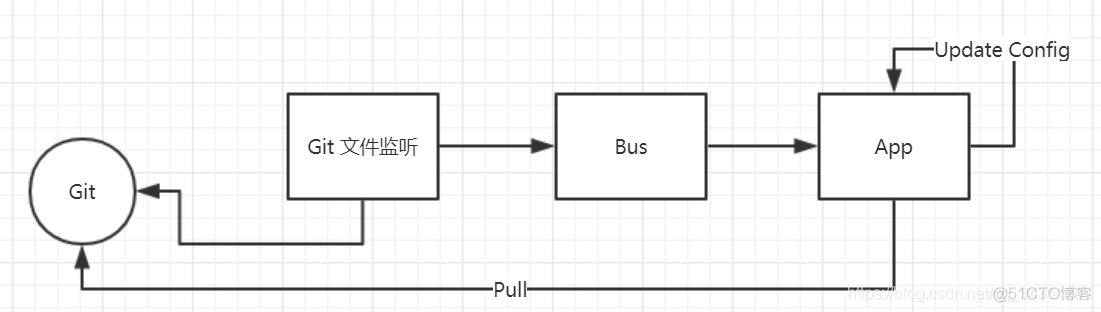 微服务专题14-Spring Cloud Bus_java_05