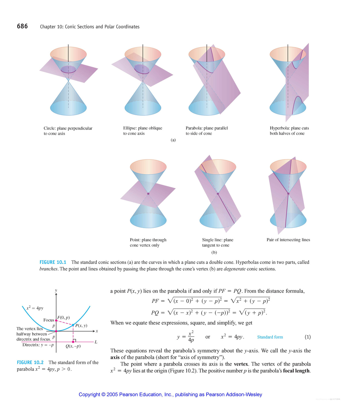 Chapter 10：Conic Sections and Polar Coordinates_数学_02