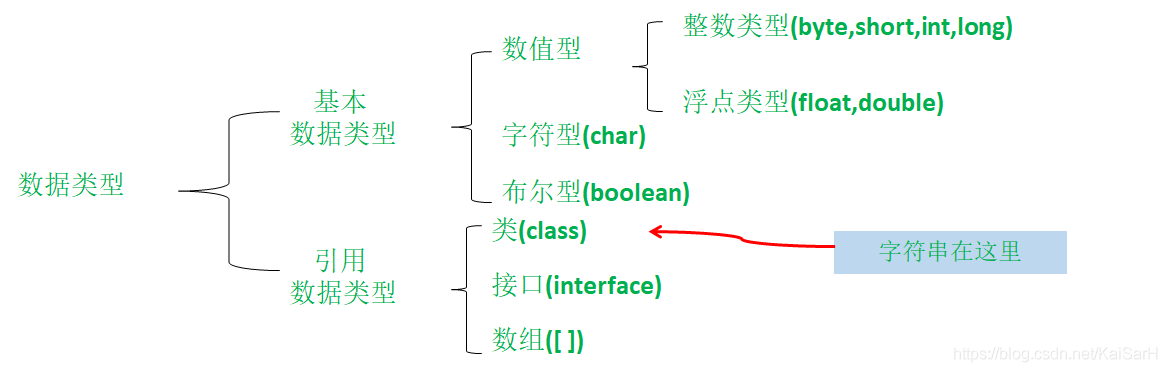 Java：基本语法_初始化_05