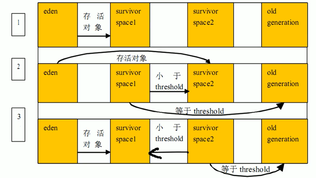 第六章-堆_老年代_28