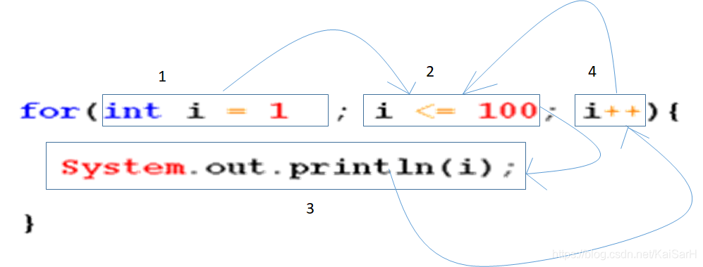 Java：基本语法_初始化_31