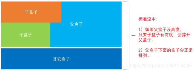 CSS：实用技巧_外边距_09