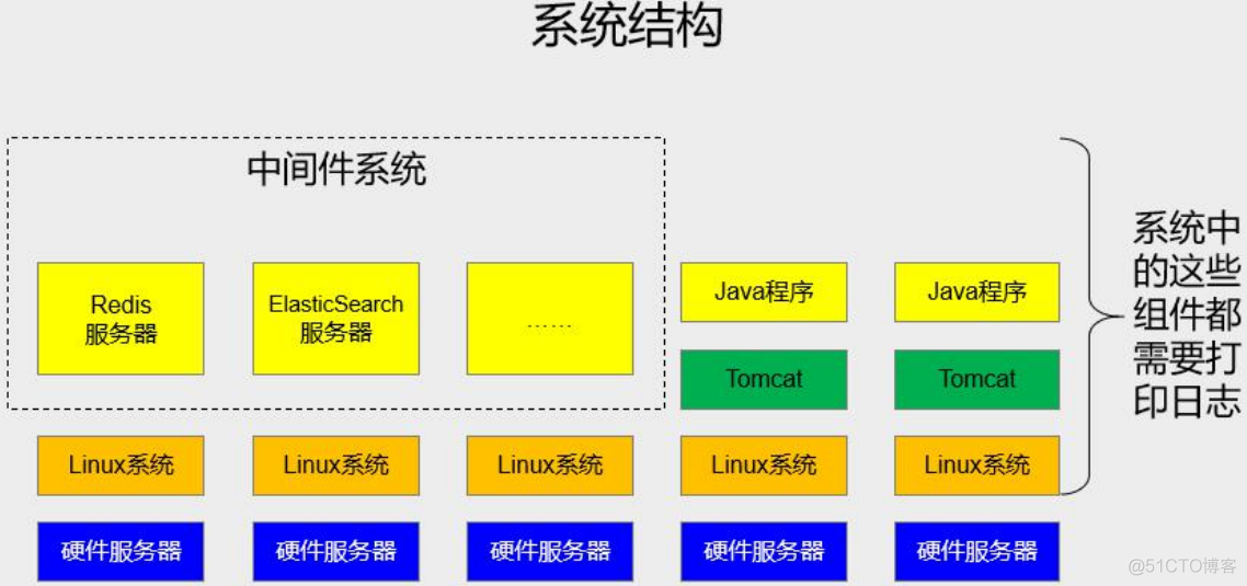 SSM项目环境搭建指南_xml_05