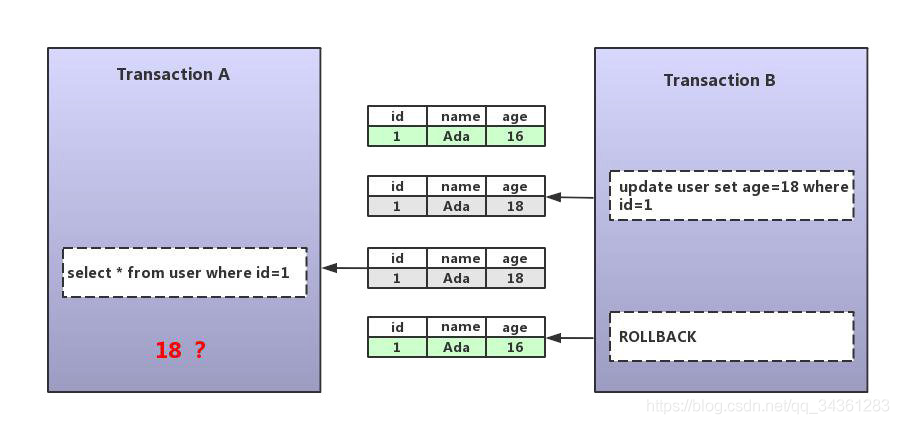 性能优化专题 - MySql 性能优化 - 03 - 深入理解InnoDB_mysql锁