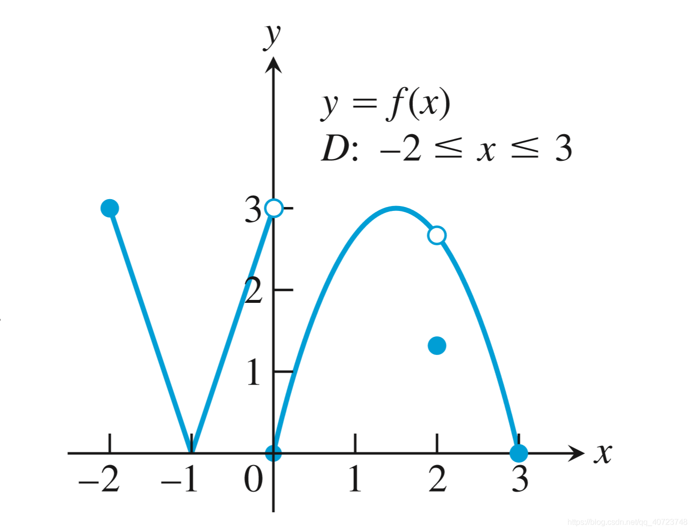 Chapter 3 Differentiation 51cto博客 Chapter3