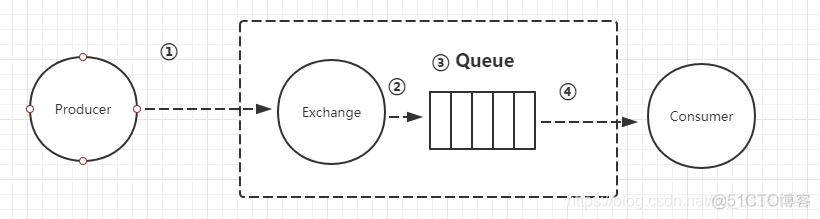 技术成长之路-Java高级篇_.net_05