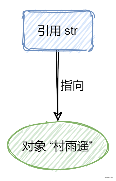 【Java 从入坑到放弃】No 7. 何为面向对象（上）_默认值_03