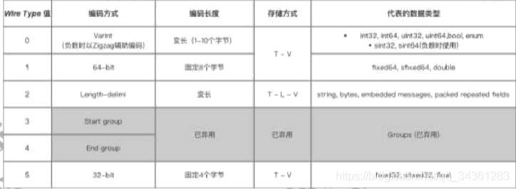 分布式专题-分布式架构基础01-TCP通信协议_http_29