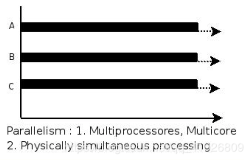并行和并发区别_其他_02