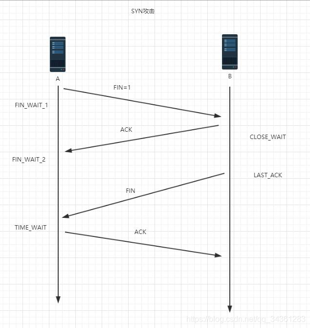 分布式专题-分布式架构基础01-TCP通信协议_计算机网络_04