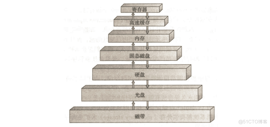 操作系统（一）—— 概论（1）：导论_应用程序_04