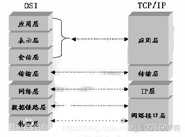 linux基础——网络基础_#include