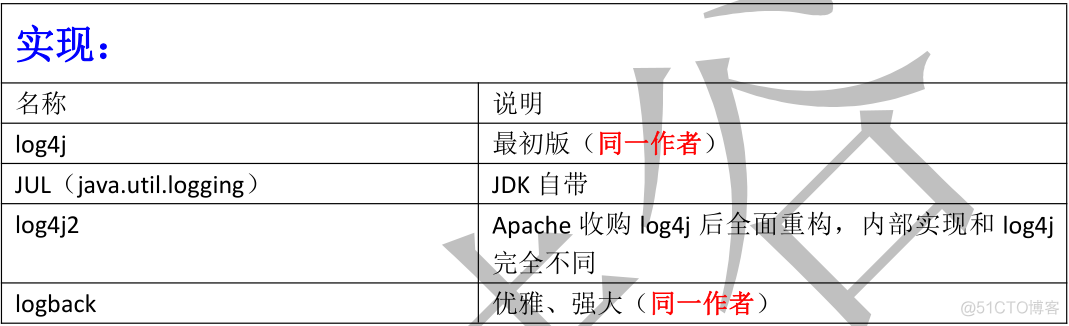 SSM项目环境搭建指南_java_07