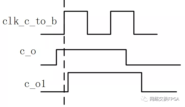 如何快速在Verilog和VHDL之间互转_FPGA学习_15