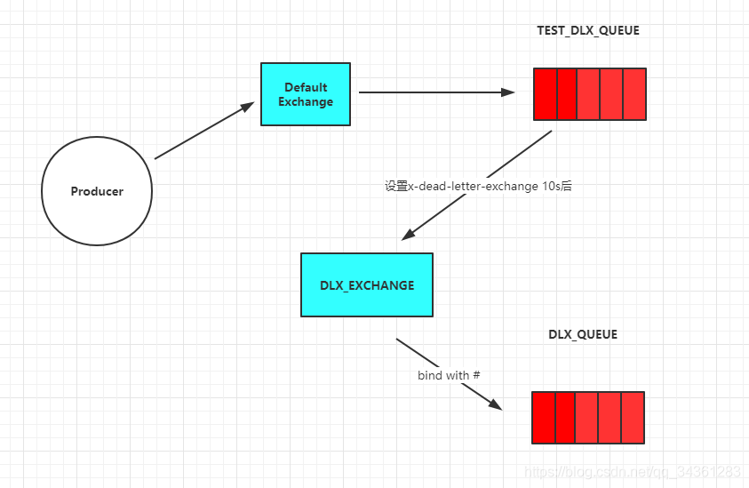 分布式专题-分布式消息通信之RabbitMQ01-初识RabbitMQ_消息通信_08