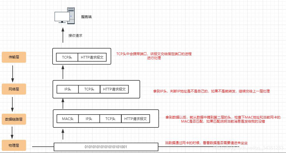 分布式专题-分布式架构基础01-TCP通信协议_java_02