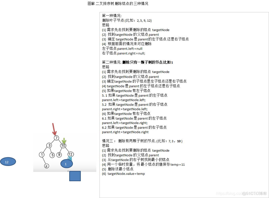 Java编程：树（实际应用）_数组_15