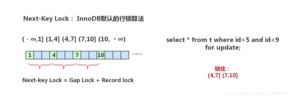 性能优化专题 - MySql 性能优化 - 03 - 深入理解InnoDB_mysql_04