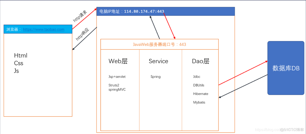 Javascript：Ajax讲解_数据_02