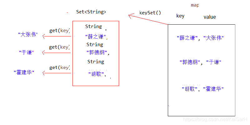 Java基础 Map Wx612dcbdbaa1的技术博客 51cto博客